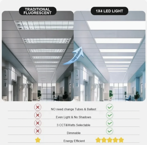 Customizable Indoor LED Panel Light 20W 40W 60W Ultra Thin Slim Office Panel Light
