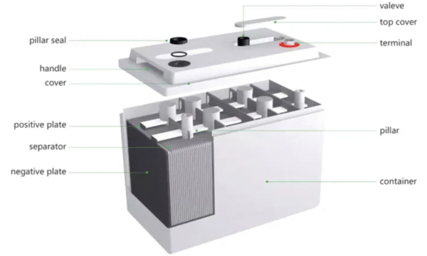 LiFePO4 12V 24V 48V 100ah 200ah 300ah 400ah 600ah Energy Storage Battery 100ah 200ah 300ah 400ah 600ah Heating Pad