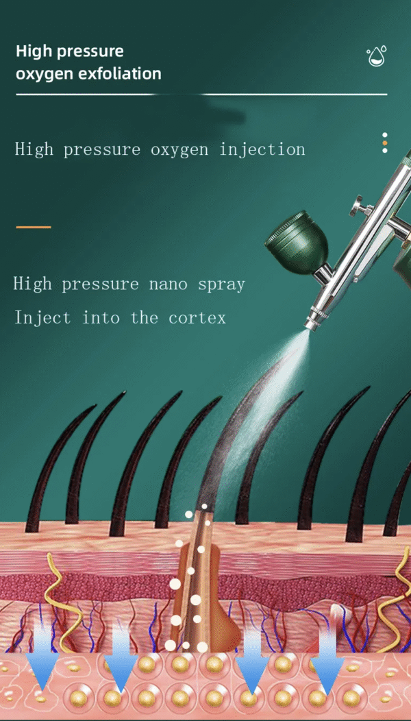 Facial Oxygen Machine , Serum Toner , Nano Mist Sprayer,  Device Skin Care , Tool Cordless Airbrush