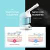 Mist Steamer Face Steam Machine Nano Ionic Facial Steamer with Hot Steam Spray 360 Rotation for Personal Care Use