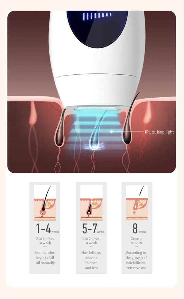 Portable Permanent Hair Removal IPL Laser Epilator Armpit Hair Removal to Remove Lip Legs