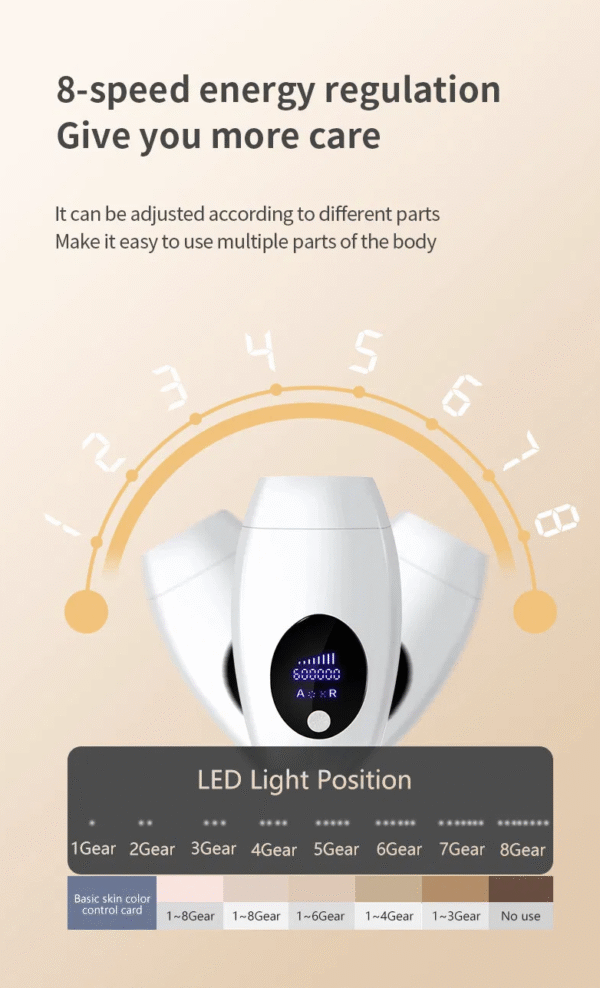 Portable Permanent Hair Removal IPL Laser Epilator Armpit Hair Removal to Remove Lip Legs