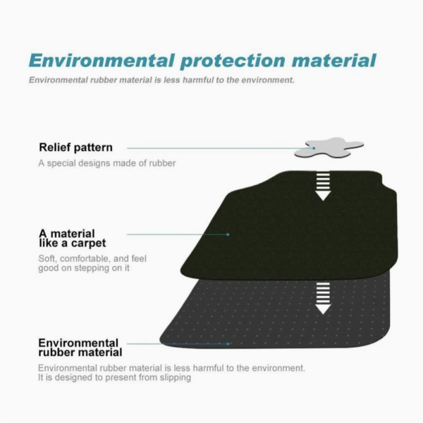 Universal Car Latex Mat